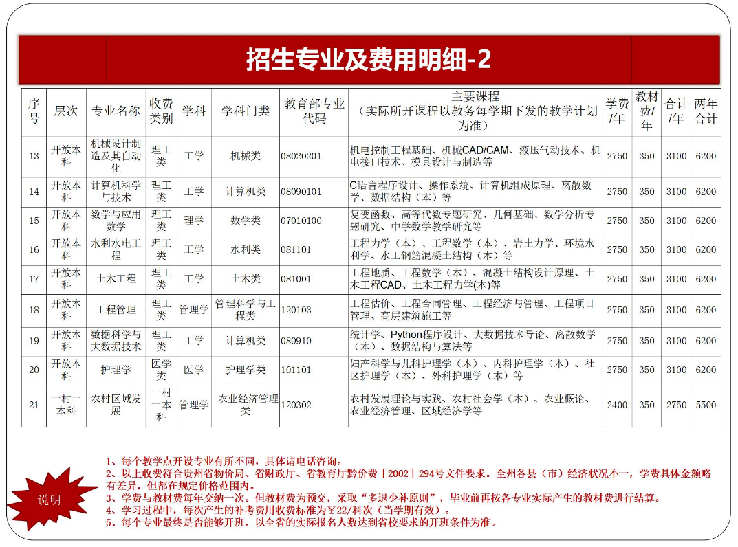 黔東南劍河開放大學2023年春季開放教育招生簡章