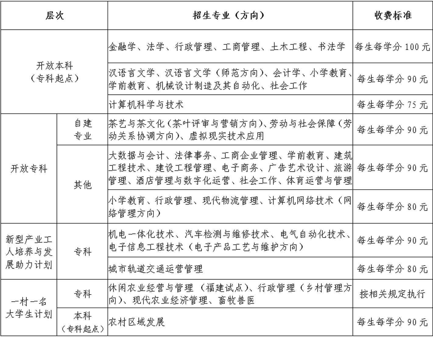 永安開放大學學費多少錢？
