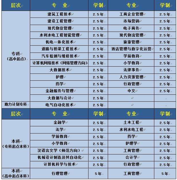 漢濱開放大學學費多少錢？