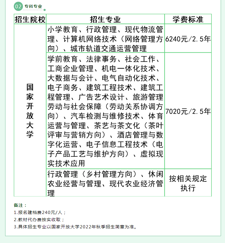 泉州豐澤開放大學2022年秋季招生簡章