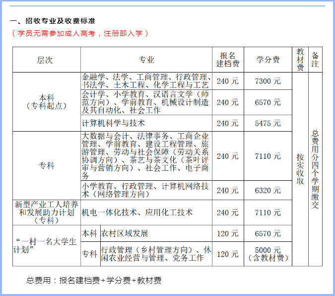 華安開放大學的學費多少錢？