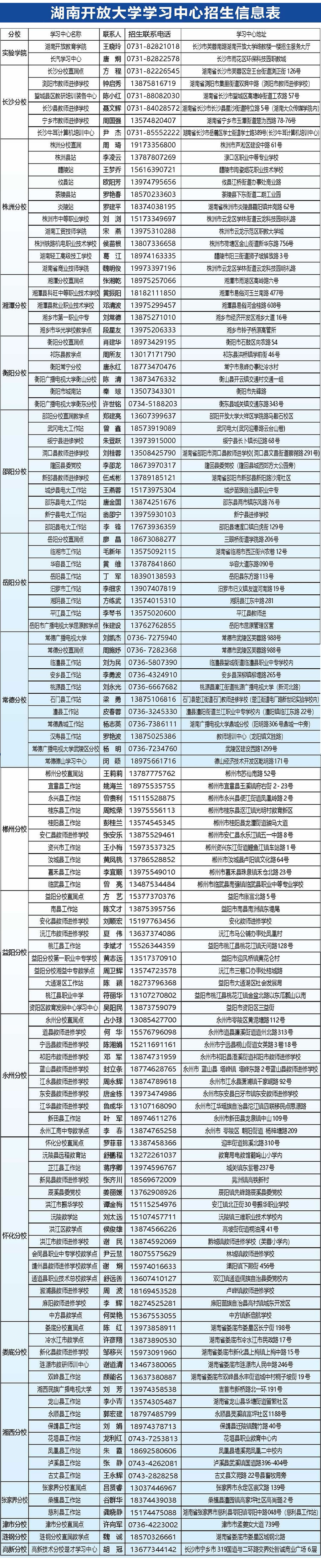 ?湖南開放大學武岡分校2023年春季學期招生簡章