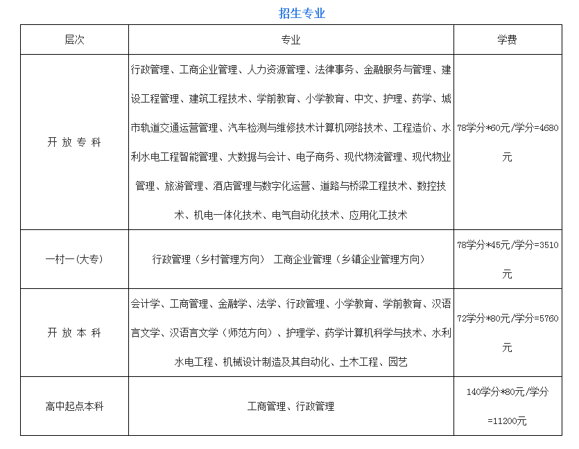 麟游開放大學的學費多少錢？