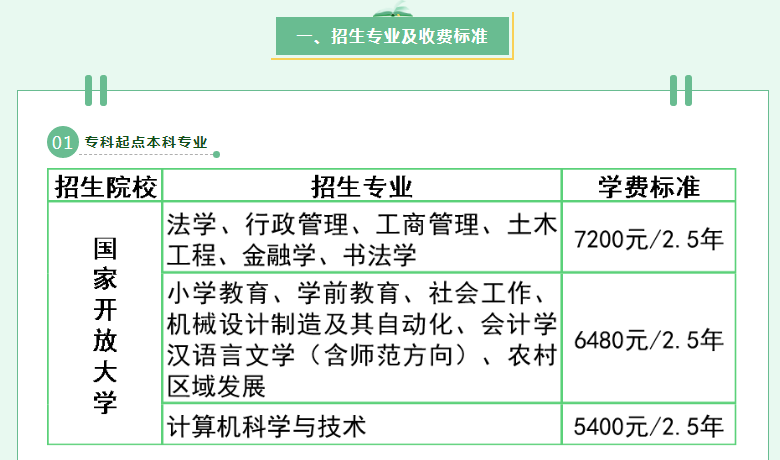 泉州豐澤開放大學2022年秋季招生簡章