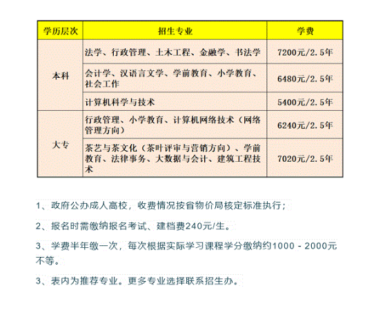 邵武開放大學的學費多少錢？
