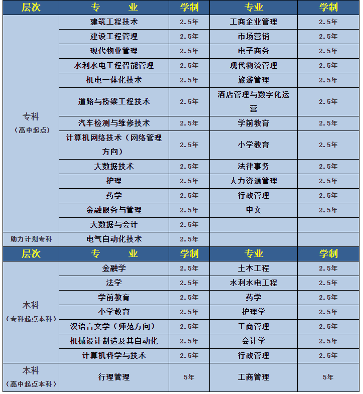 安康開放大學學費多少錢？