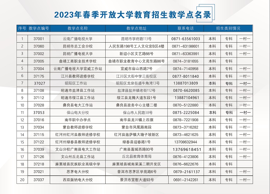 2023國開云南蘭坪分部春季招生簡章