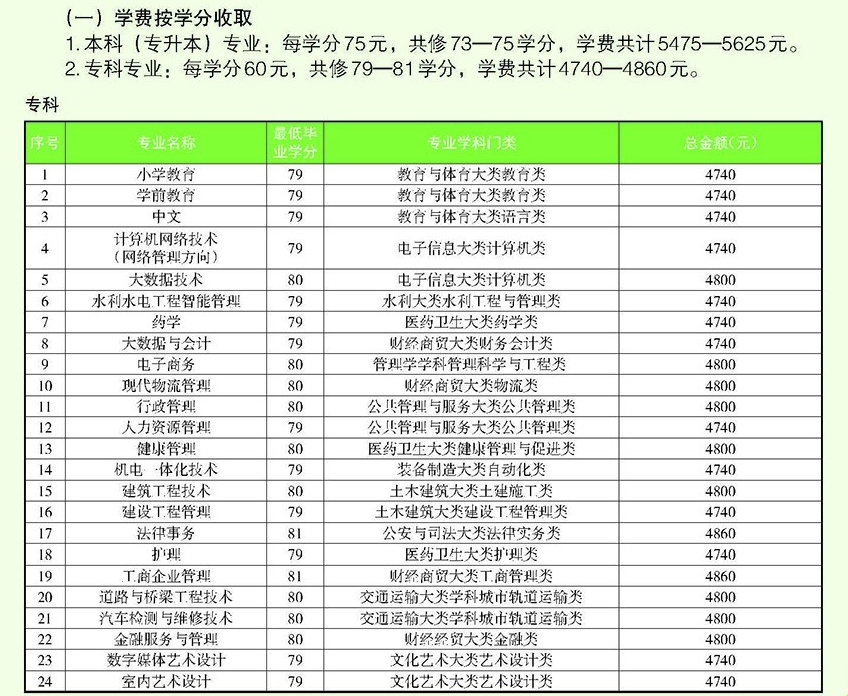 灌陽開放大學學費多少錢？
