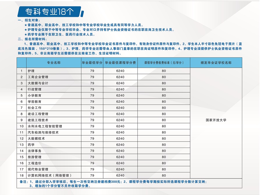 2023國開云南蘭坪分部春季招生簡章