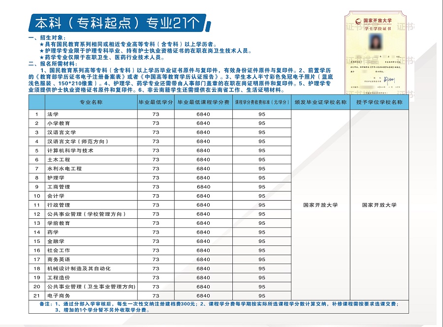 2023國開云南蘭坪分部春季招生簡章