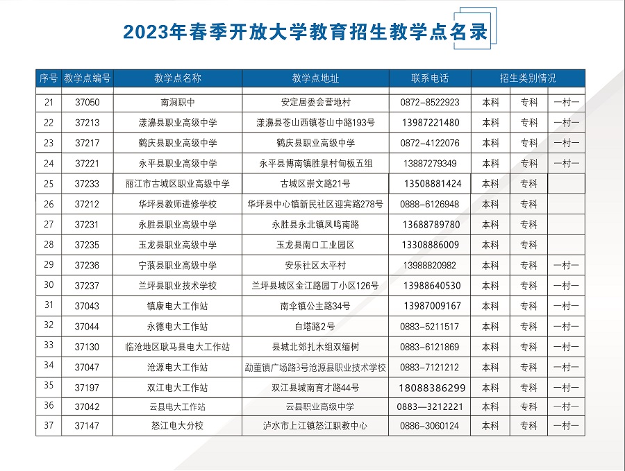 2023國開云南蘭坪分部春季招生簡章