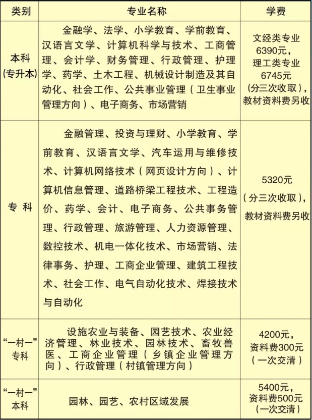 本溪滿族自治縣開放大學學費多少錢？