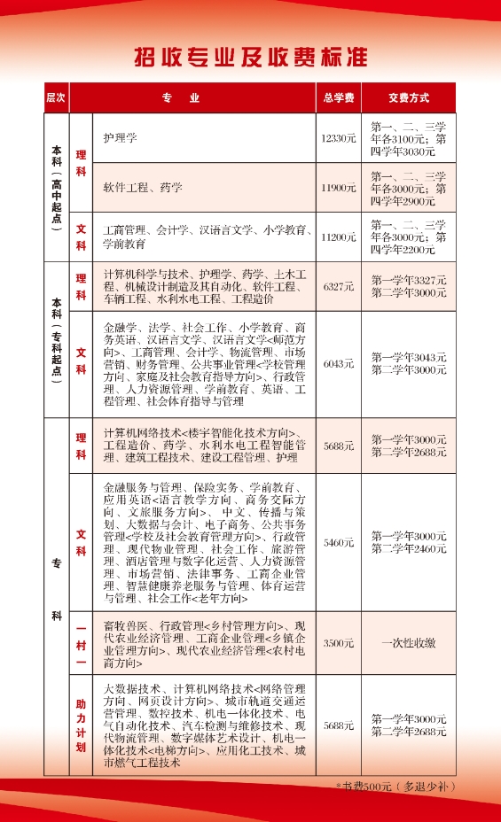 蘇家屯開放大學學費多少錢？