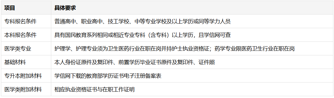 2026年重慶開放大學學歷含金量高嗎？報名條件、報名材料、學習考試與學位申請