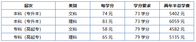 安徽在職人士報考成人學歷提升的學校推薦：安徽開放大學詳解