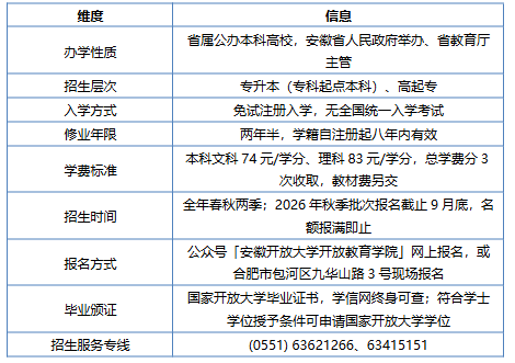 安徽開放大學開放教育學院2026秋季專升本深度解析