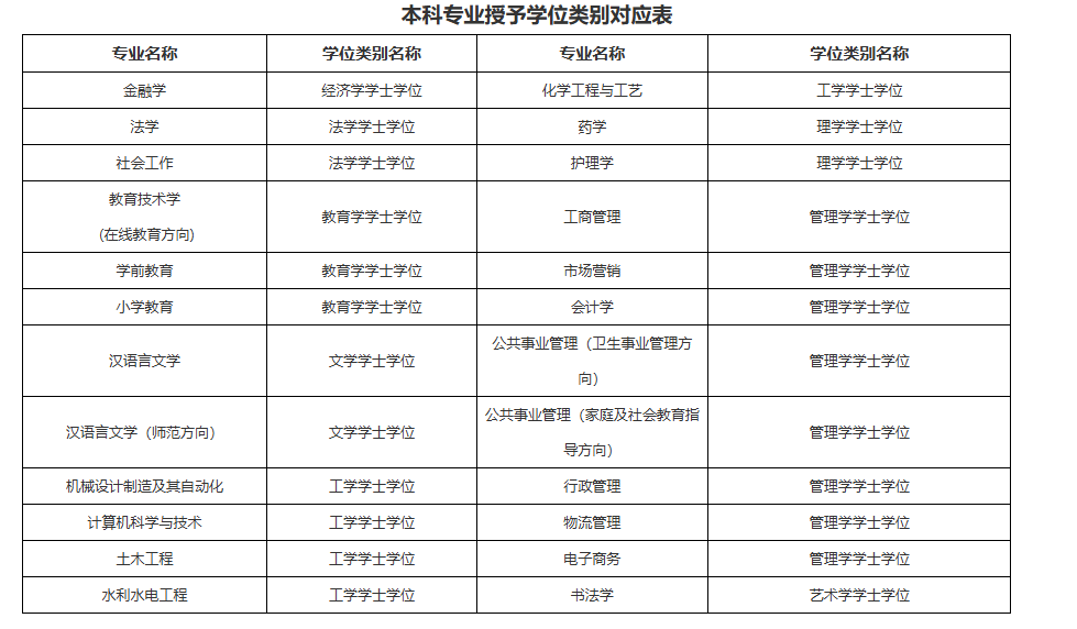2026年山東電大中專報名時間是什么時候？含金量怎么樣？