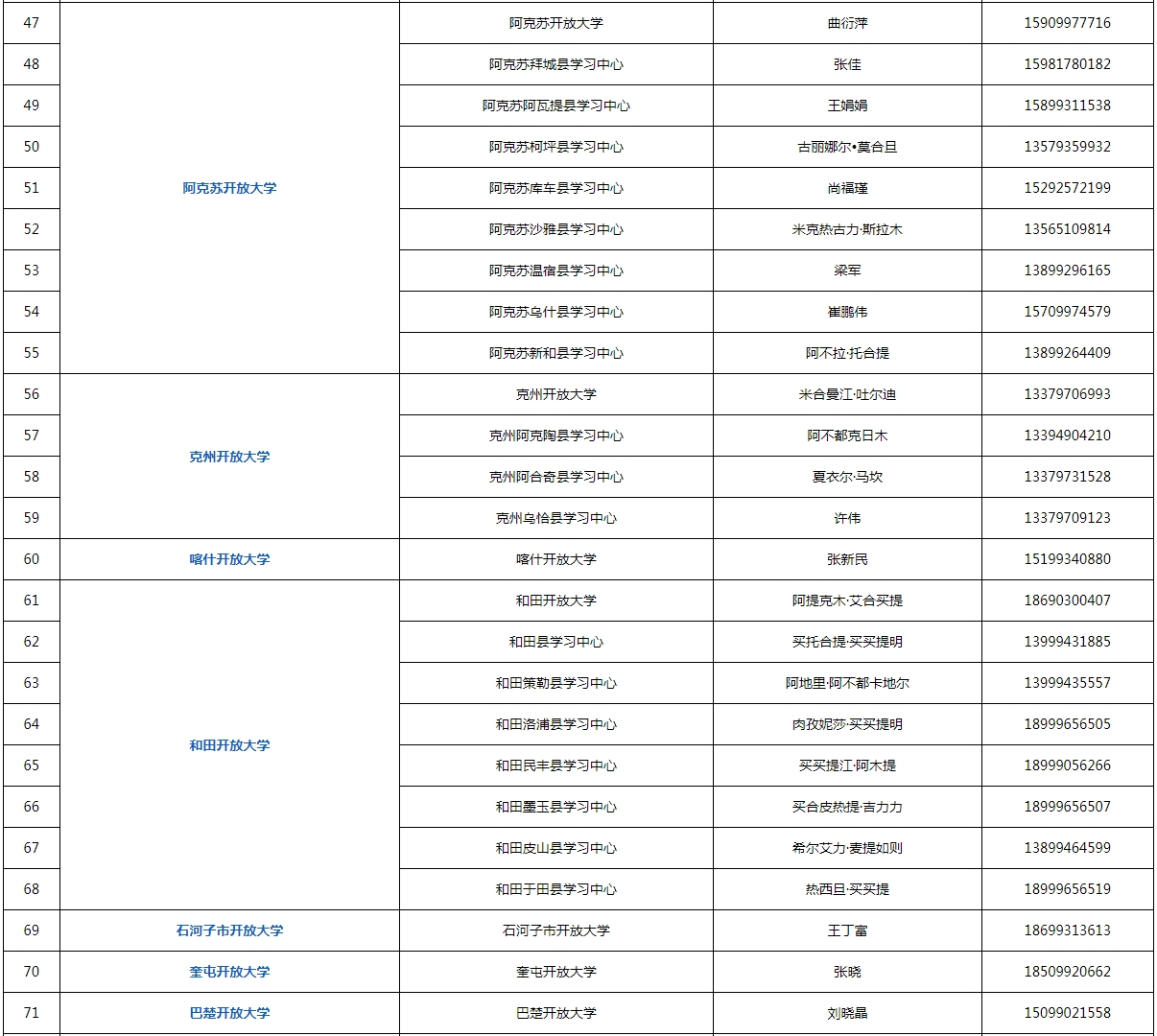 新疆克孜勒蘇開放大學2023年秋季招生簡章