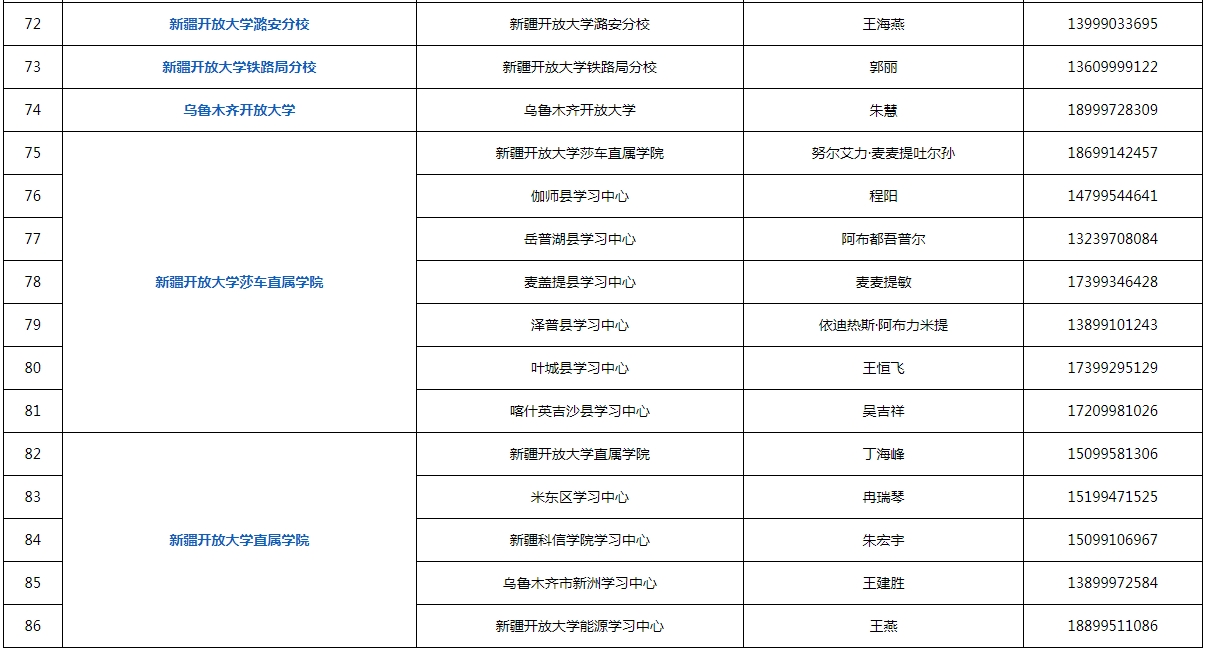 新疆克孜勒蘇開放大學2023年秋季招生簡章