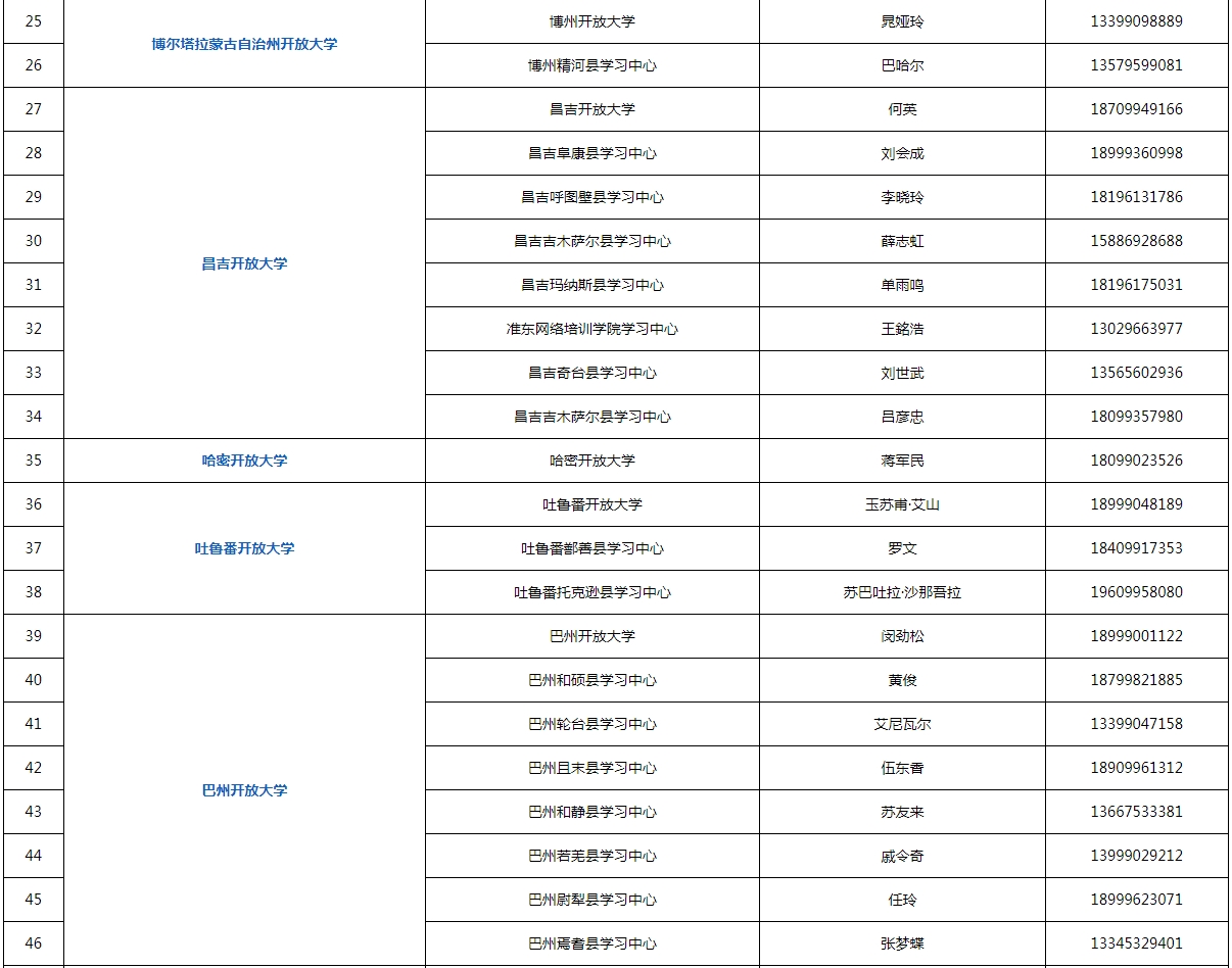 新疆克孜勒蘇開放大學2023年秋季招生簡章