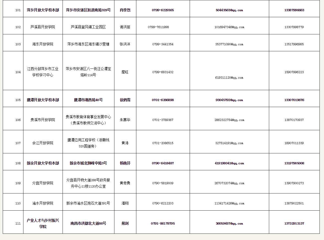 江西開放大學2023年秋季學期開放教育招生簡章