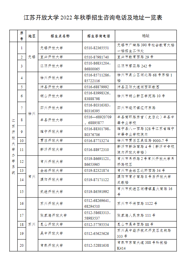 江蘇常州開放大學（溧陽分校）2022年秋季招生簡章