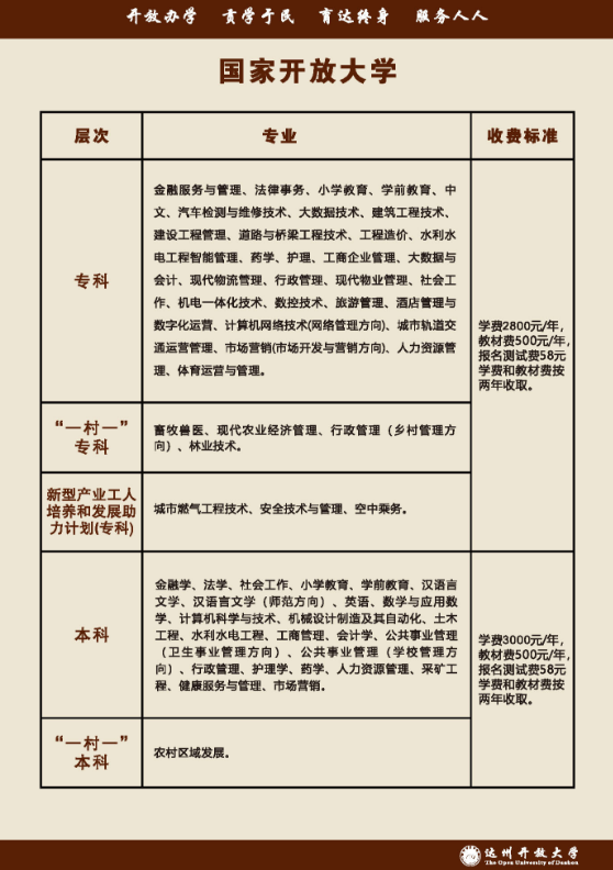 達州開江開放大學招生簡章（2022秋）