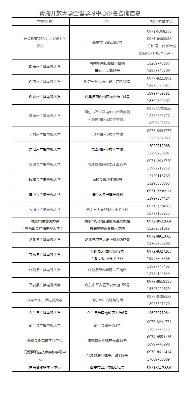 青海開放大學2023年春季開放教育招生簡章