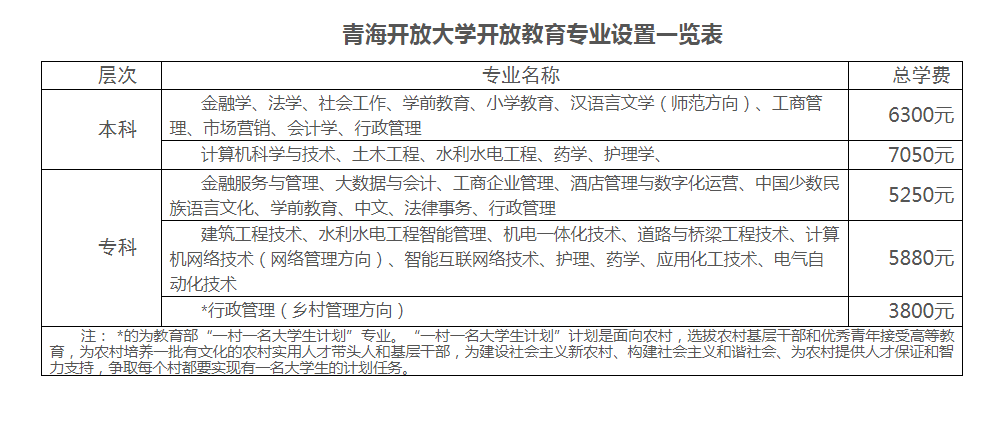 循化開放大學的學費多少錢？