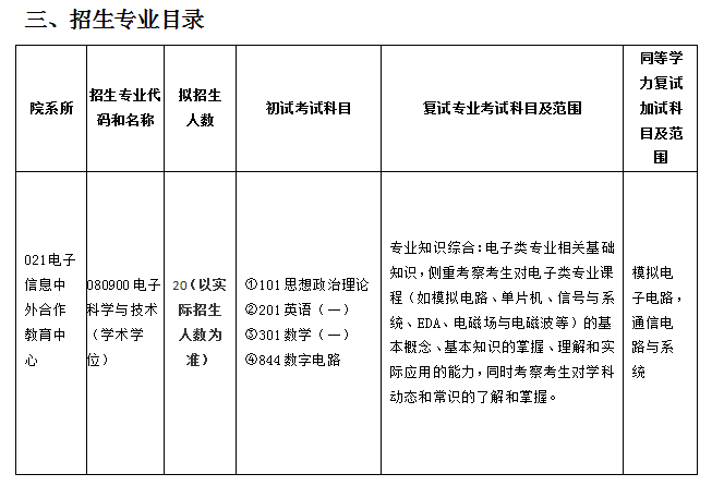 杭州電子科技大學電子信息中外合作教育中心與塞浦路斯理工大學合作培養2024年碩士研究生招生指南
