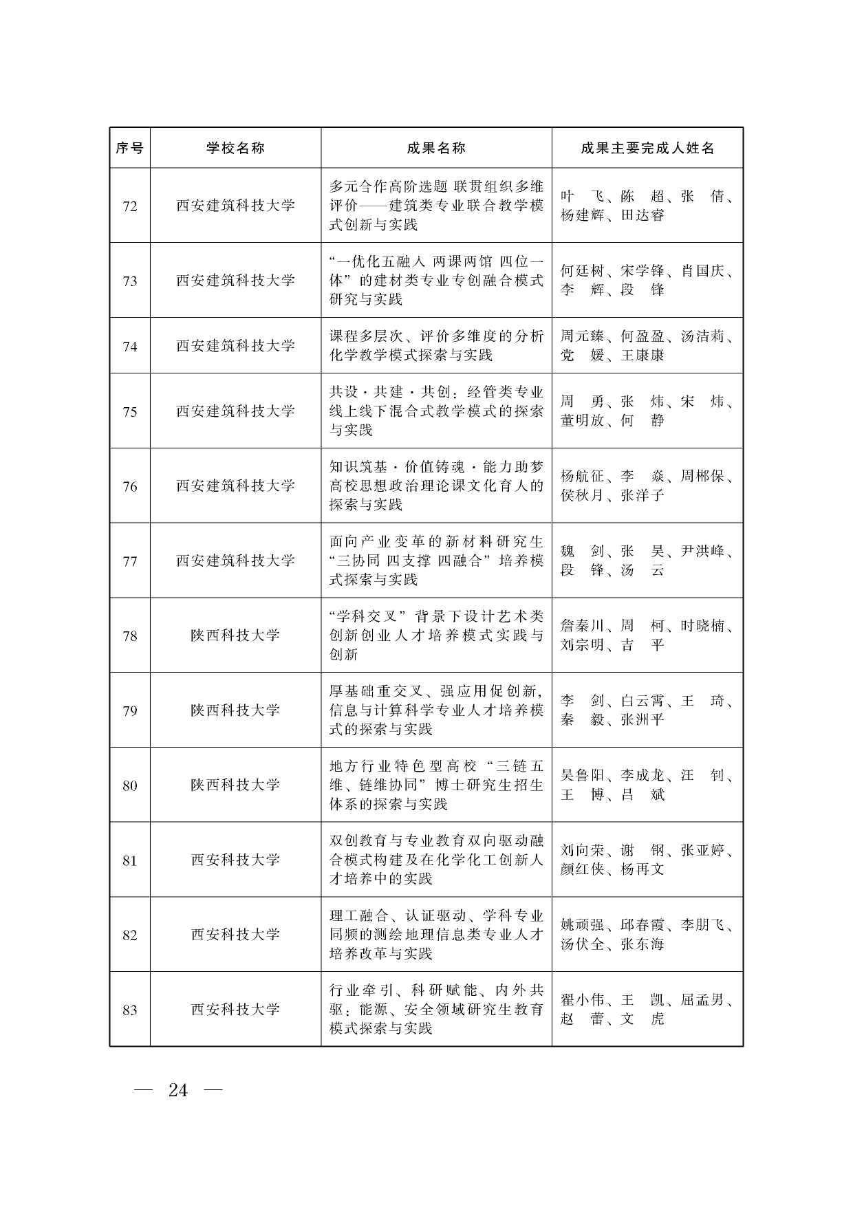 W020240914337330971119_page-0022