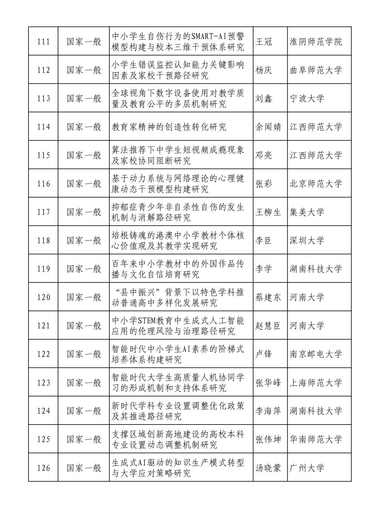 2025年全國教育科學規劃擬立項名單 (1)_page-0008