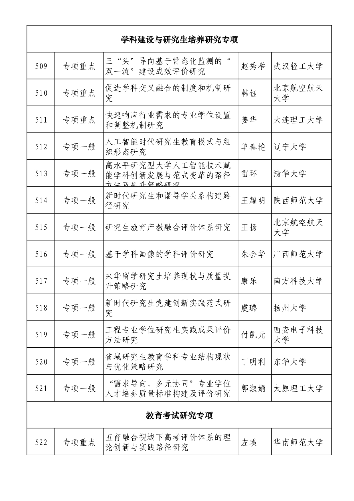 2025年全國教育科學規劃擬立項名單 (1)_page-0033