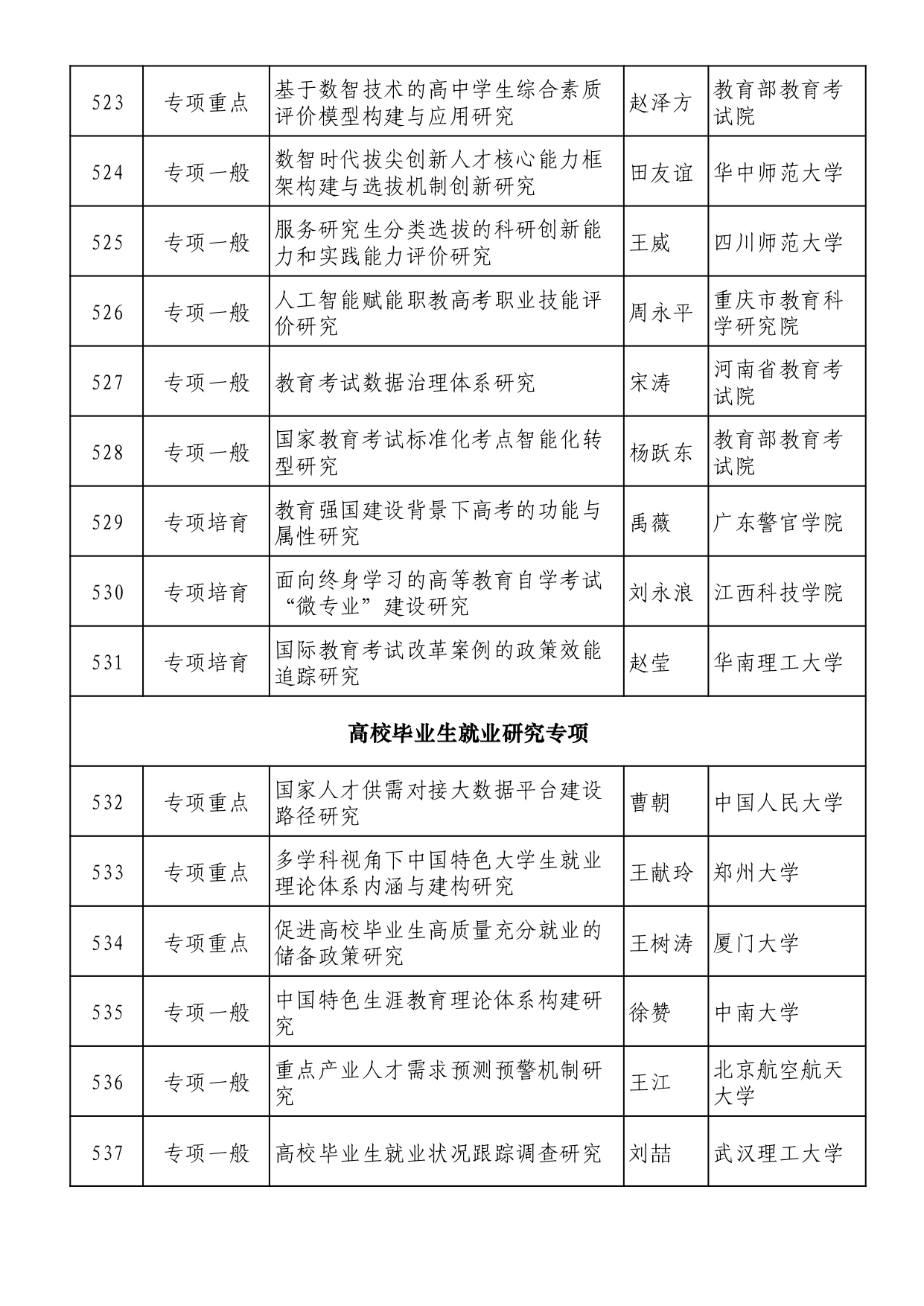 2025年全國教育科學規劃擬立項名單 (1)_page-0034