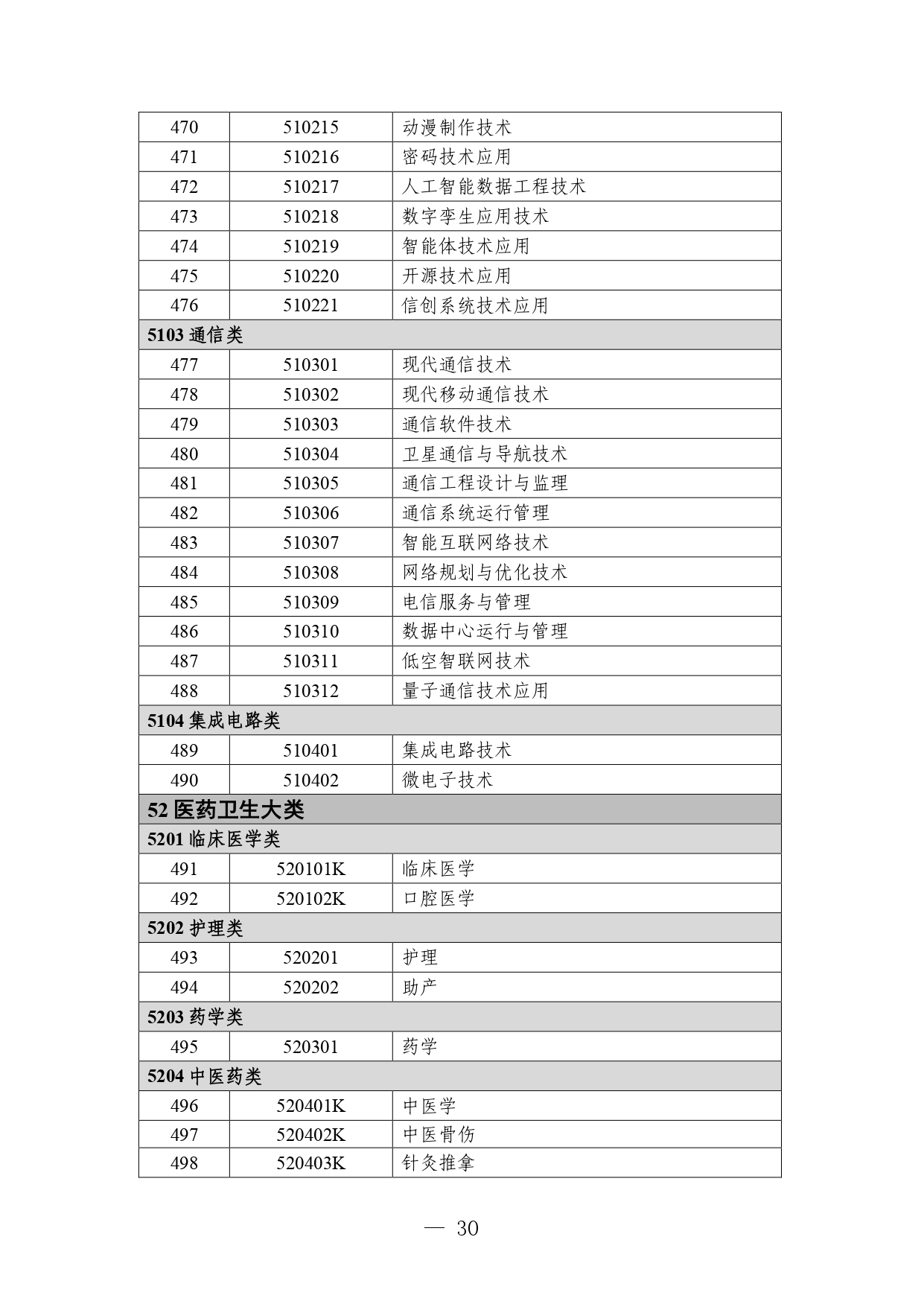 P020260105414713053015_page-0030