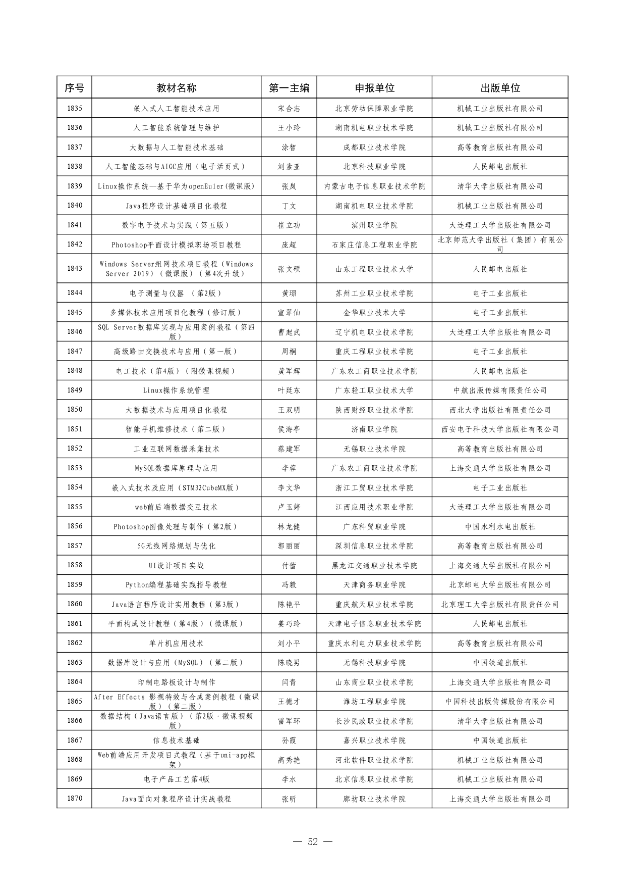 W020260126595155508754_page-0052