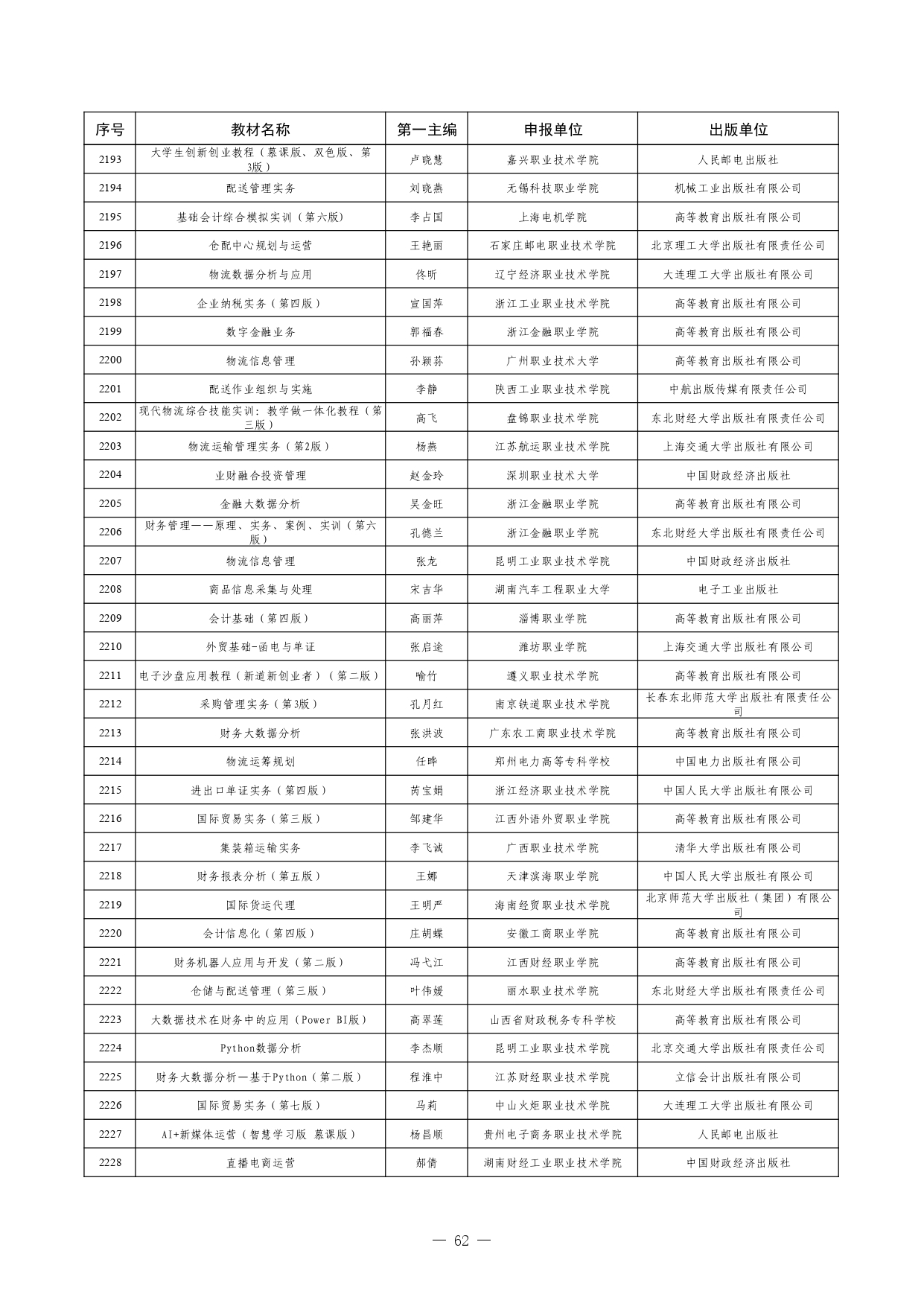 W020260126595155508754_page-0062