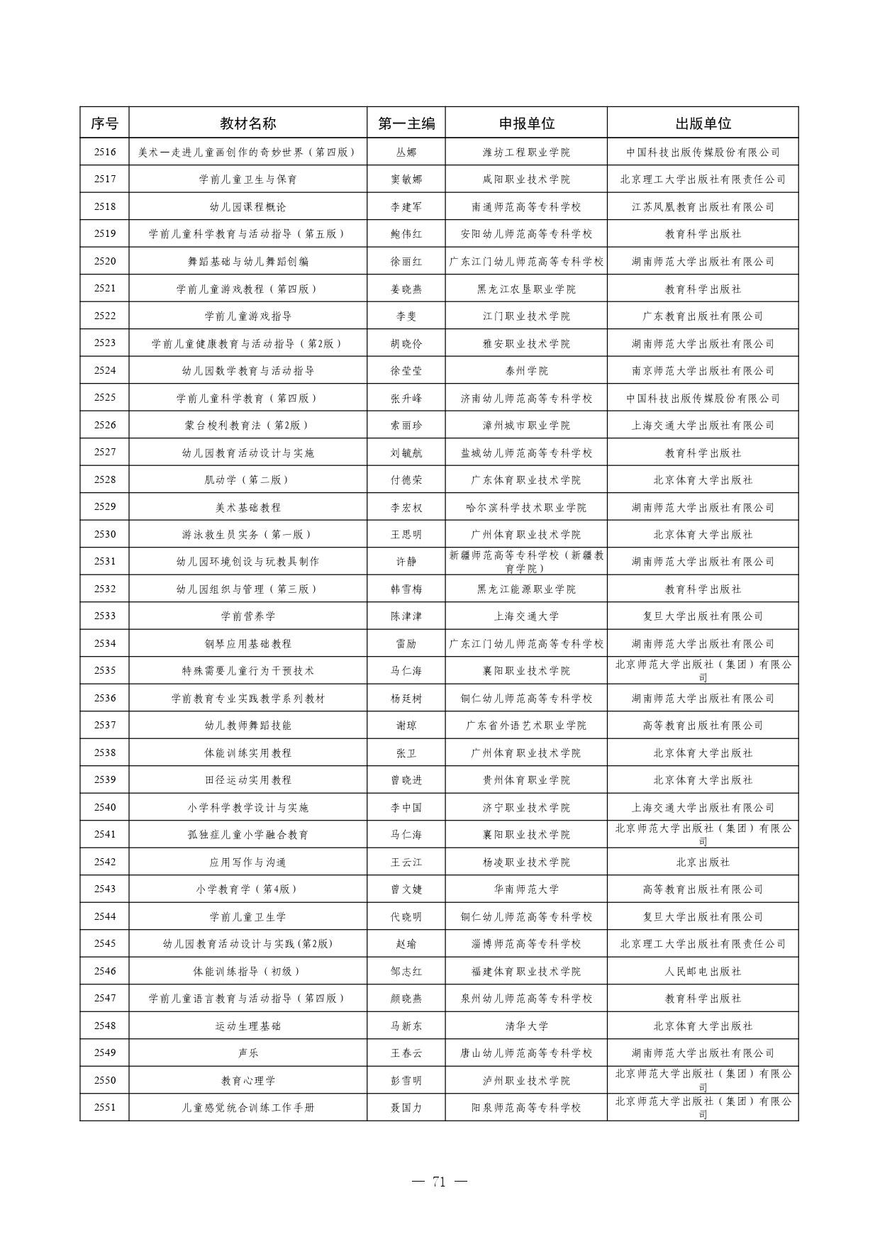 W020260126595155508754_page-0071