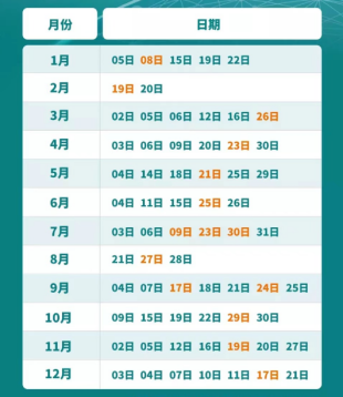 托福考試報名時間安排？