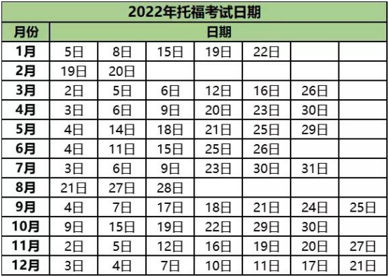 托福考試報名條件及時間？