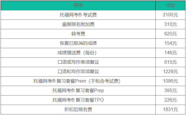 2022托福考試安排表是什么樣的？