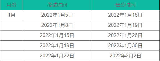 2022年1月份托福考試成績查詢時間？