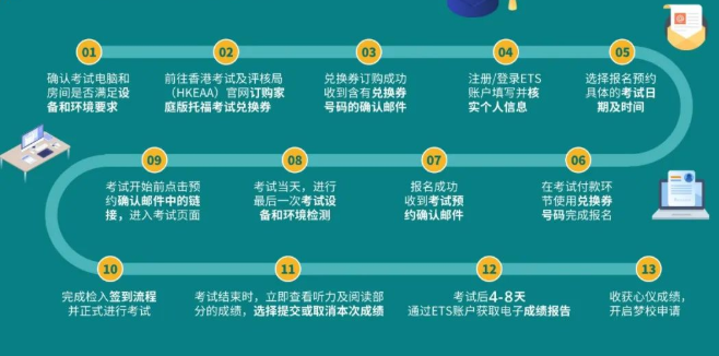 托福家考流程，大揭秘！純干貨