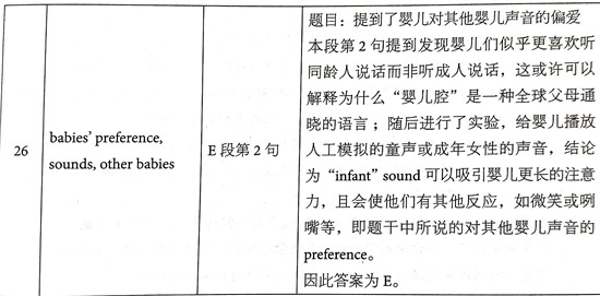?????￥é?????13Test3é?????é??èˉ?passage 2???é￠?+è§￡???