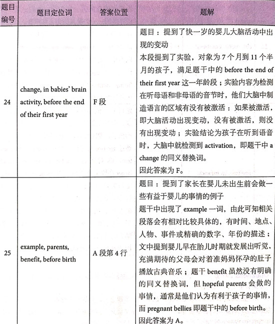 ?????￥é?????13Test3é?????é??èˉ?passage 2???é￠?+è§￡???