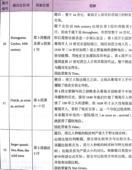 ?????￥é?????13Test2é?????é??èˉ?passage 1???é￠?+è§￡???