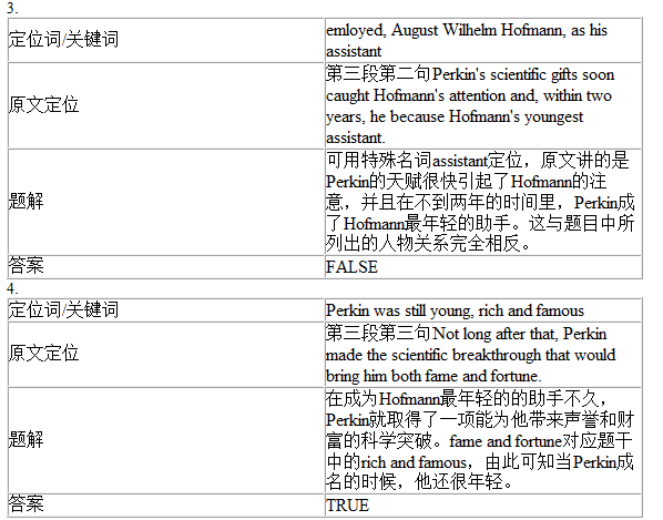 劍橋雅思9Test1閱讀Passage1答案解析(1)