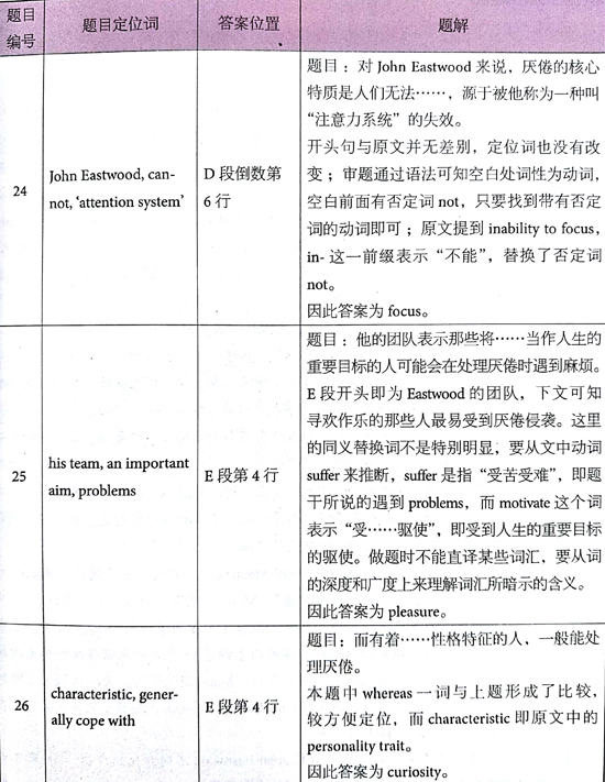 ?????￥é?????13Test1é?????é??èˉ?passage 2???é￠?+è§￡???
