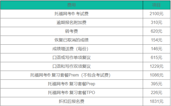托福ibt的報名費是多少？