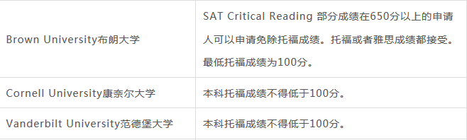 托福100分能申請美國什么大學？